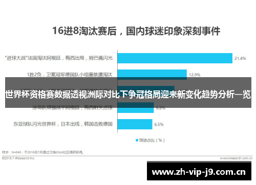 世界杯资格赛数据透视洲际对比下争冠格局迎来新变化趋势分析一览 世界杯资格赛数据透视洲际对比下争冠格局迎来新变化趋势分析一览